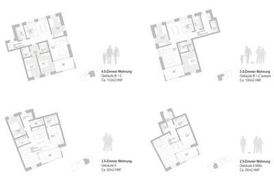 SAEN Wohnungstypen